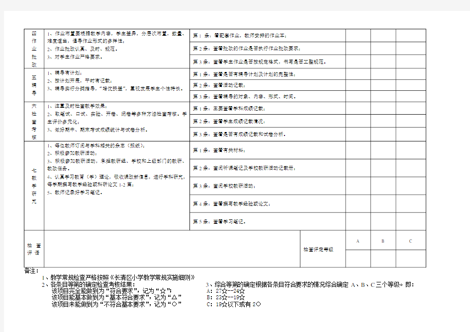 教师教学常规检查表(试行)