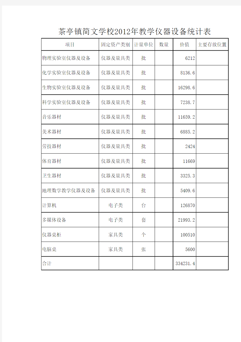 教学仪器设备统计表