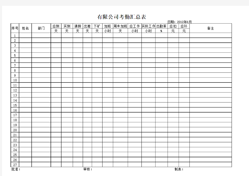 考勤表含加班,公假,及出勤率