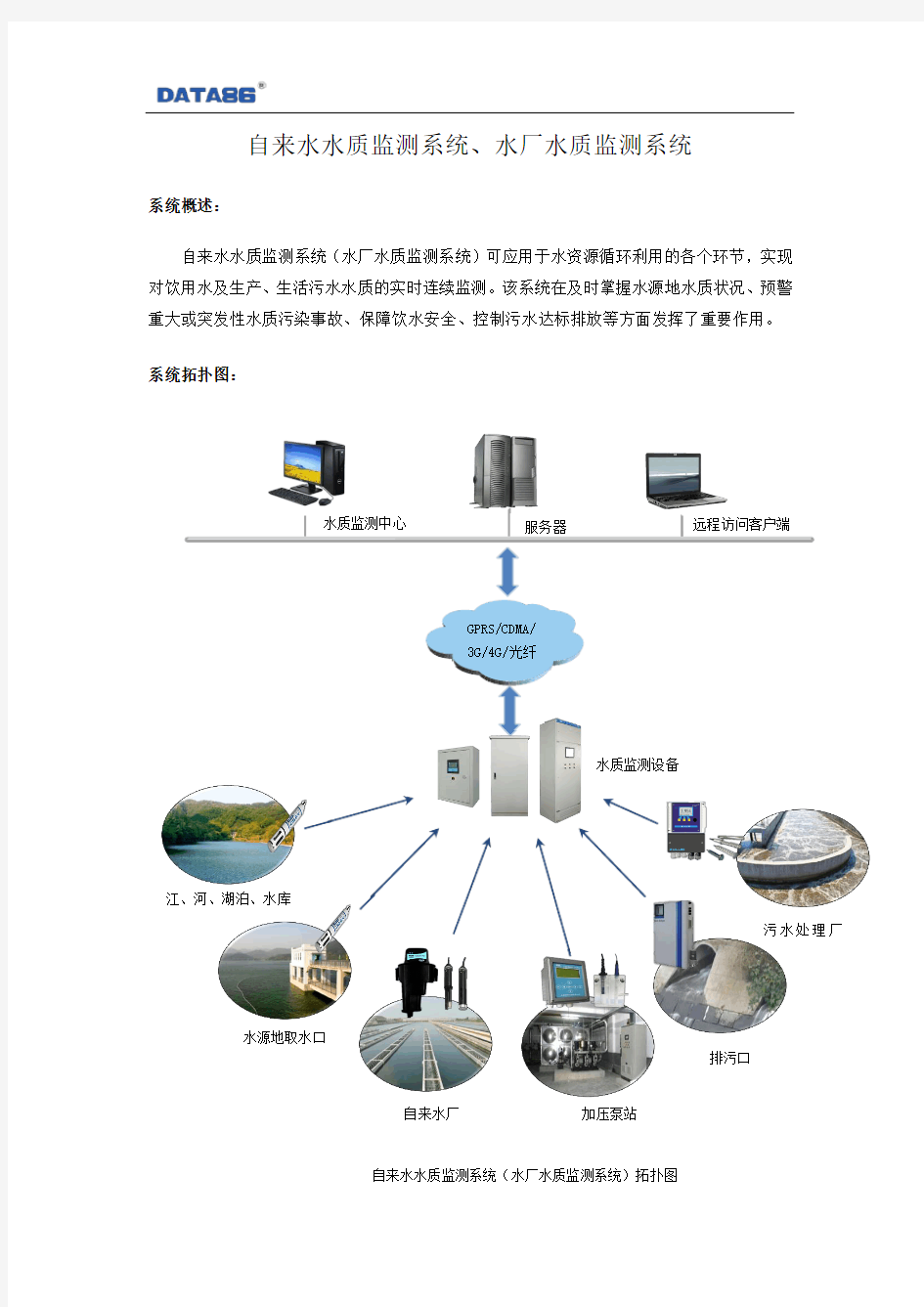 水厂水质监测系统(自来水水质监测系统)