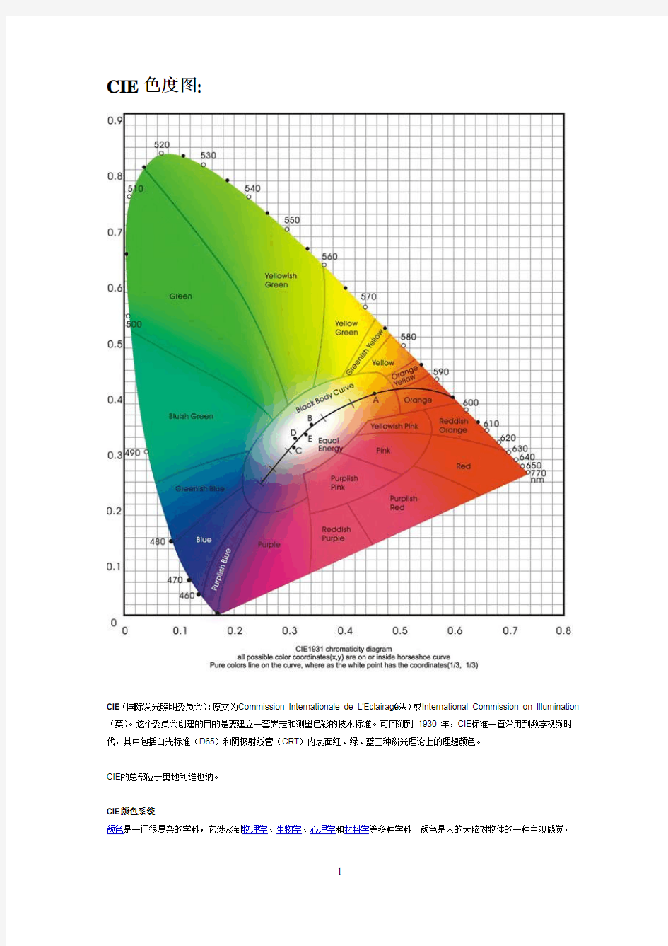CIE色度图