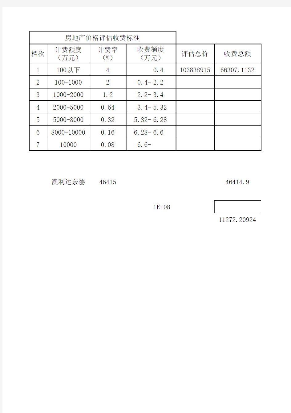 2015房地产评估收费标准快算