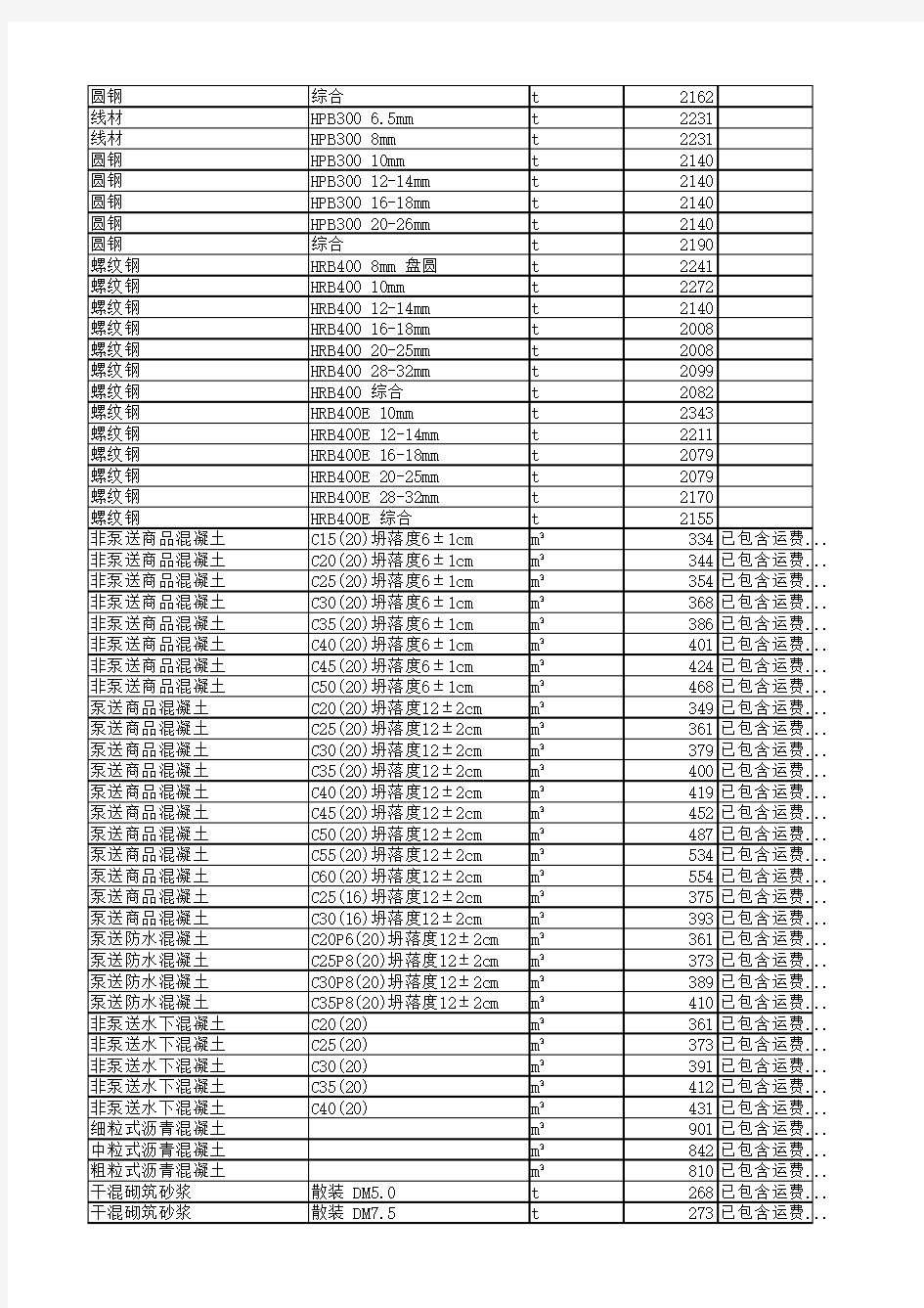 杭州市萧山区材料信息价2015年12月