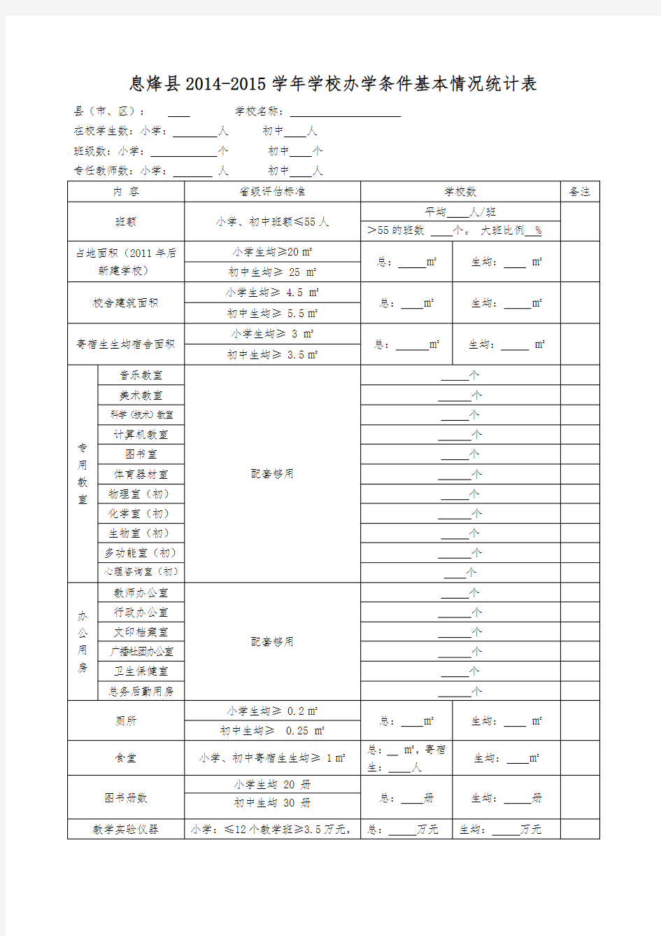 学校办学条件基本情况统计表