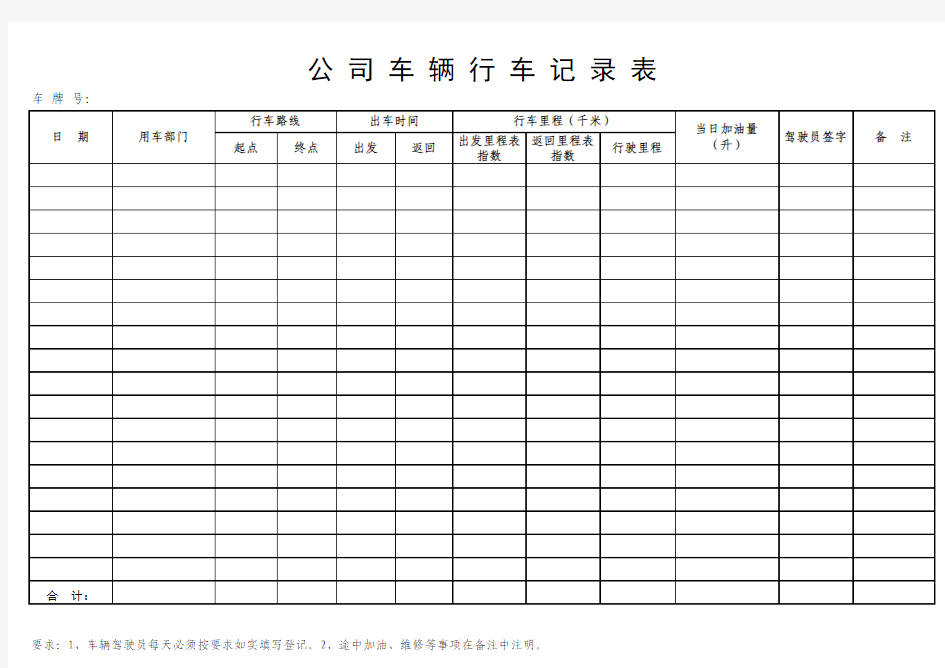 公司行车记录表