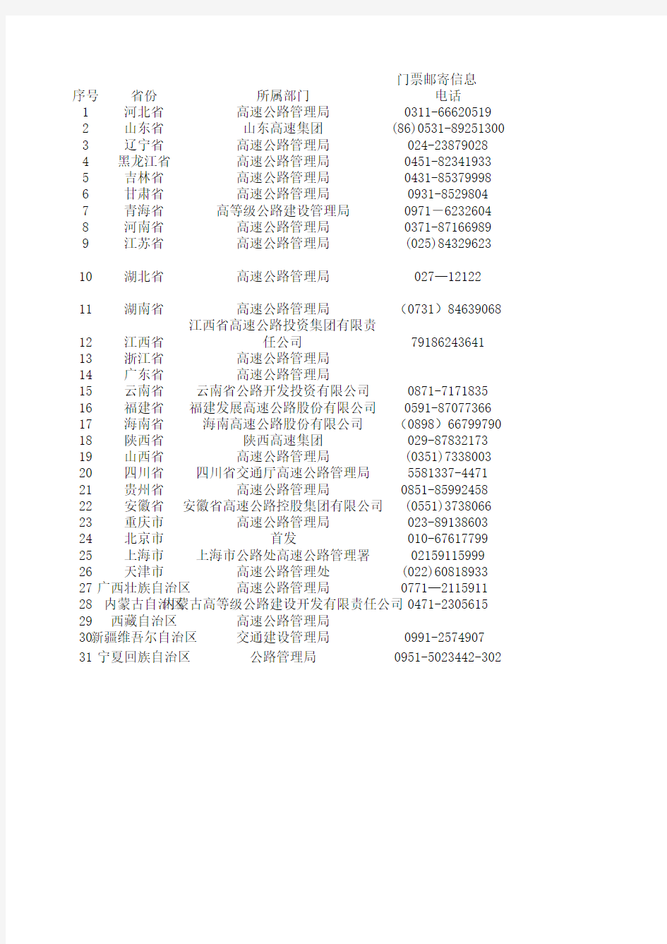 各省高速公路联系方式