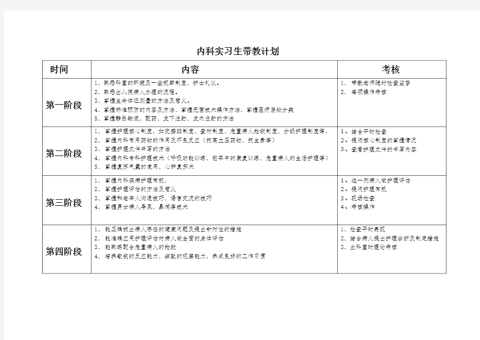 内科实习生带教计划