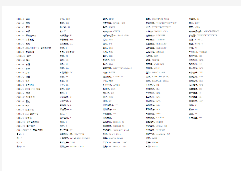 最新整理CAD2014快捷键大全