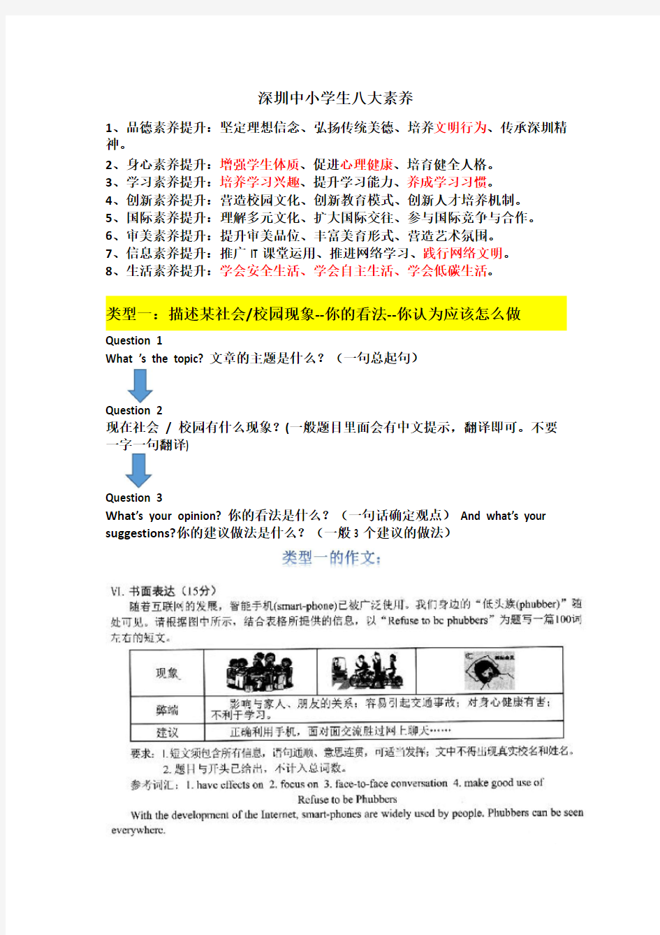 2016深圳中考英语作文方向