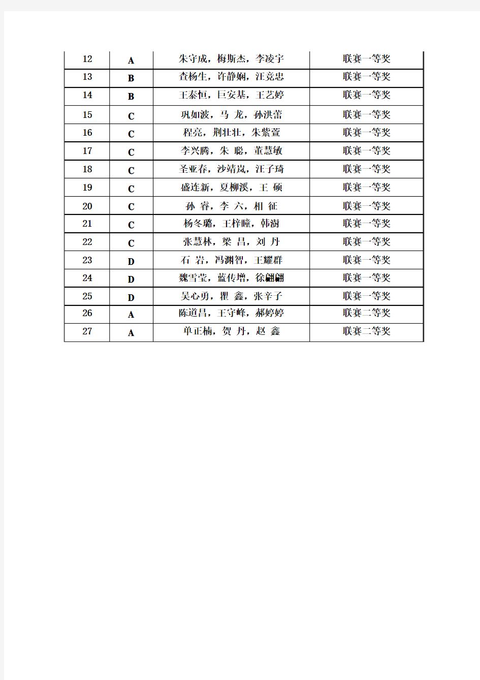 2015 年东北三省数学建模联赛获奖名单