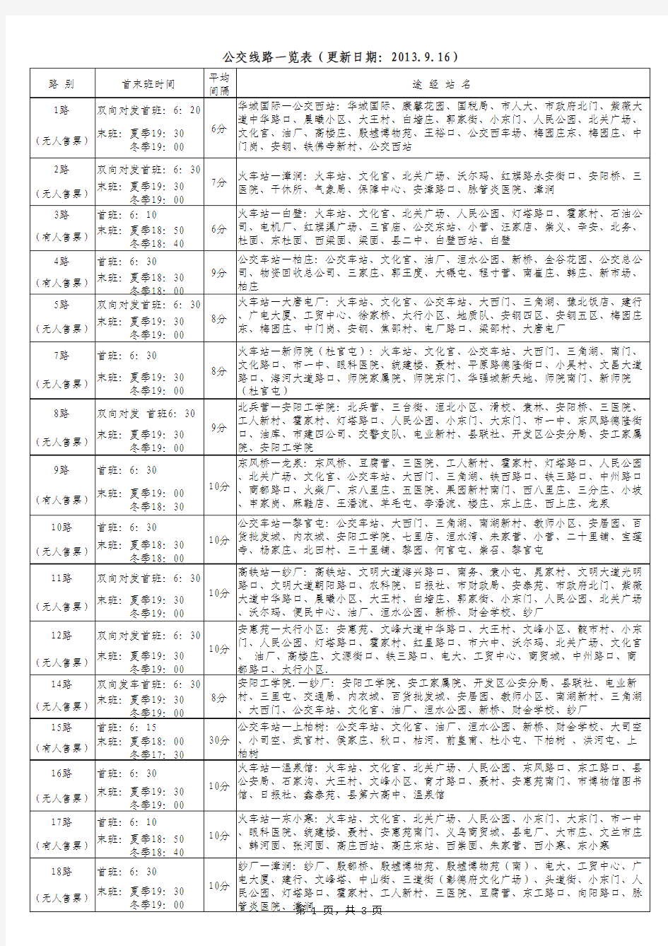 安阳公交线路一览表