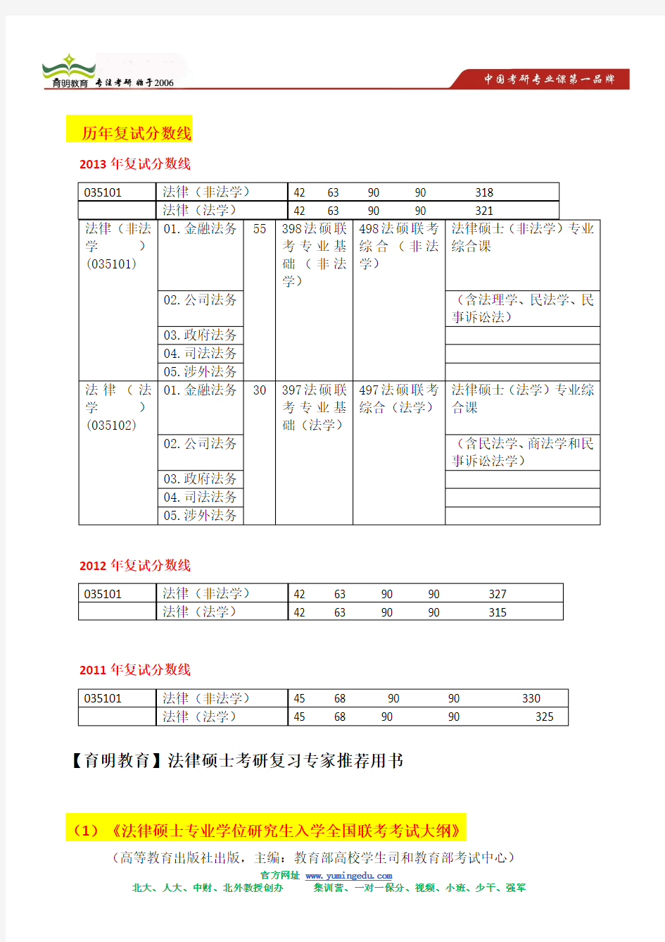 14年中央财经大学法硕专业考研复习规划-考研考点分析