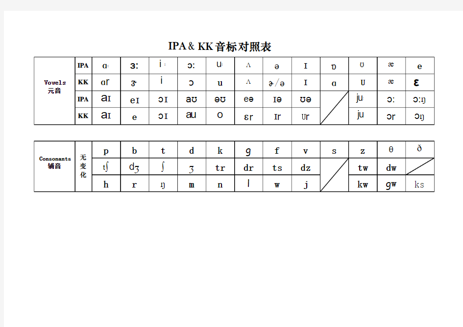 IPA & KK音标 对照表