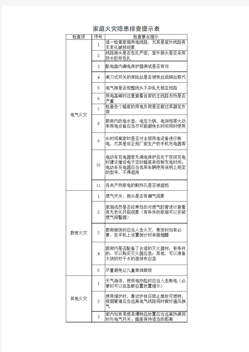 家庭火灾隐患排查提示表