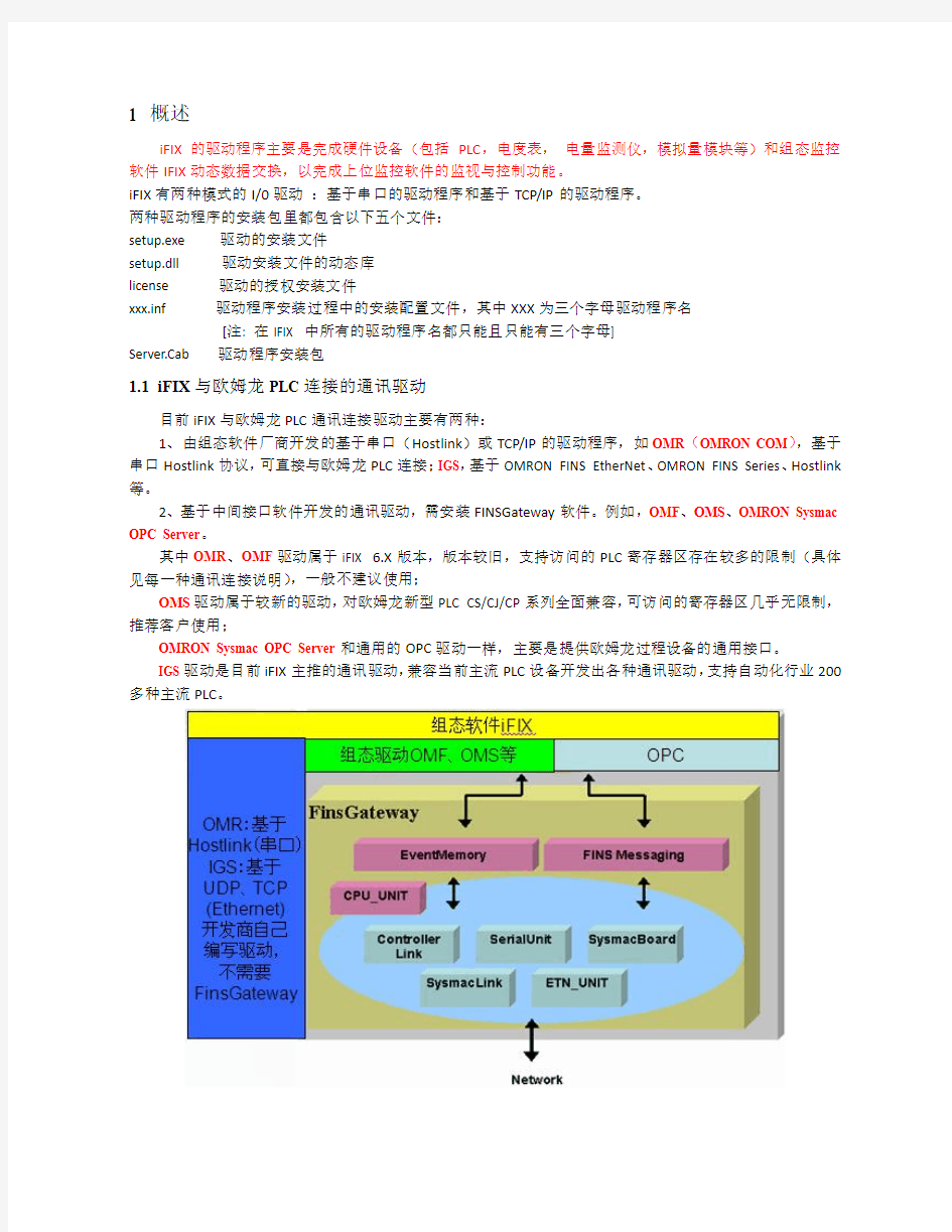 共通技术-iFIX与欧姆龙PLC连接手册