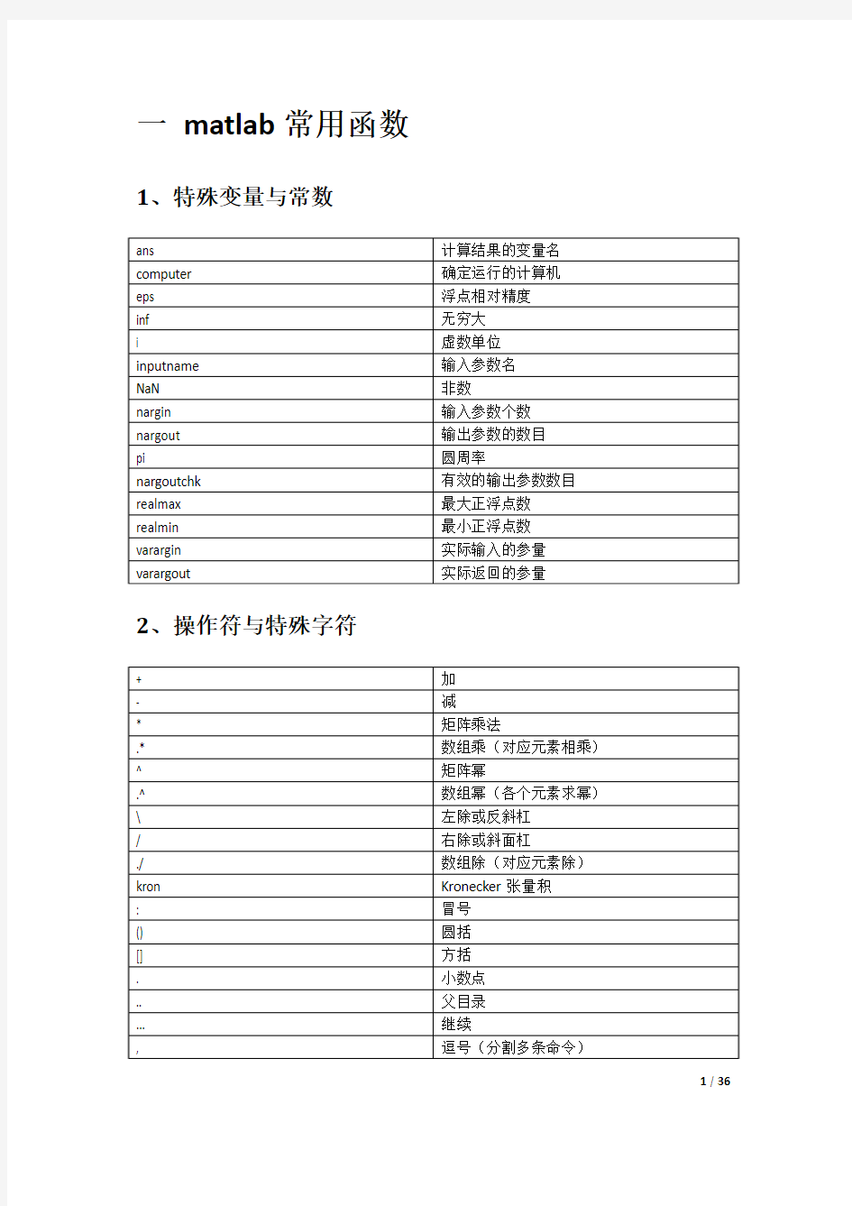 MATLAB常用函数总结(表格)