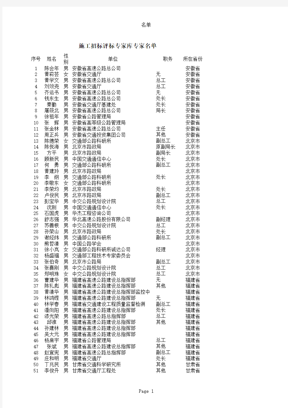 施工招标评标专家库专家名单P020090218