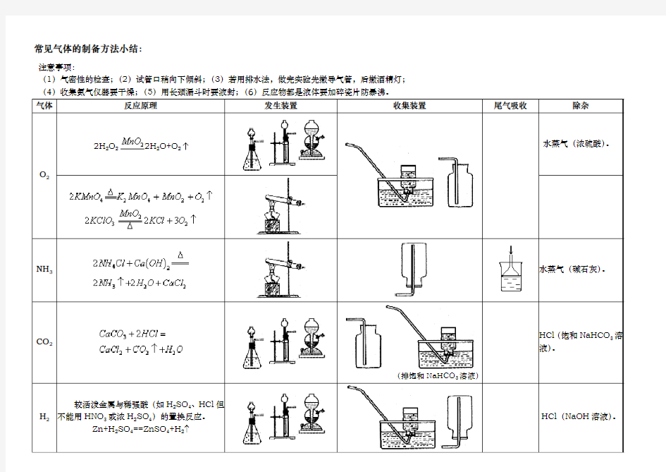 常见气体的制备方法小结