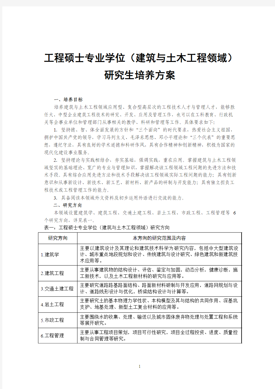 扬州大学建筑与土木工程