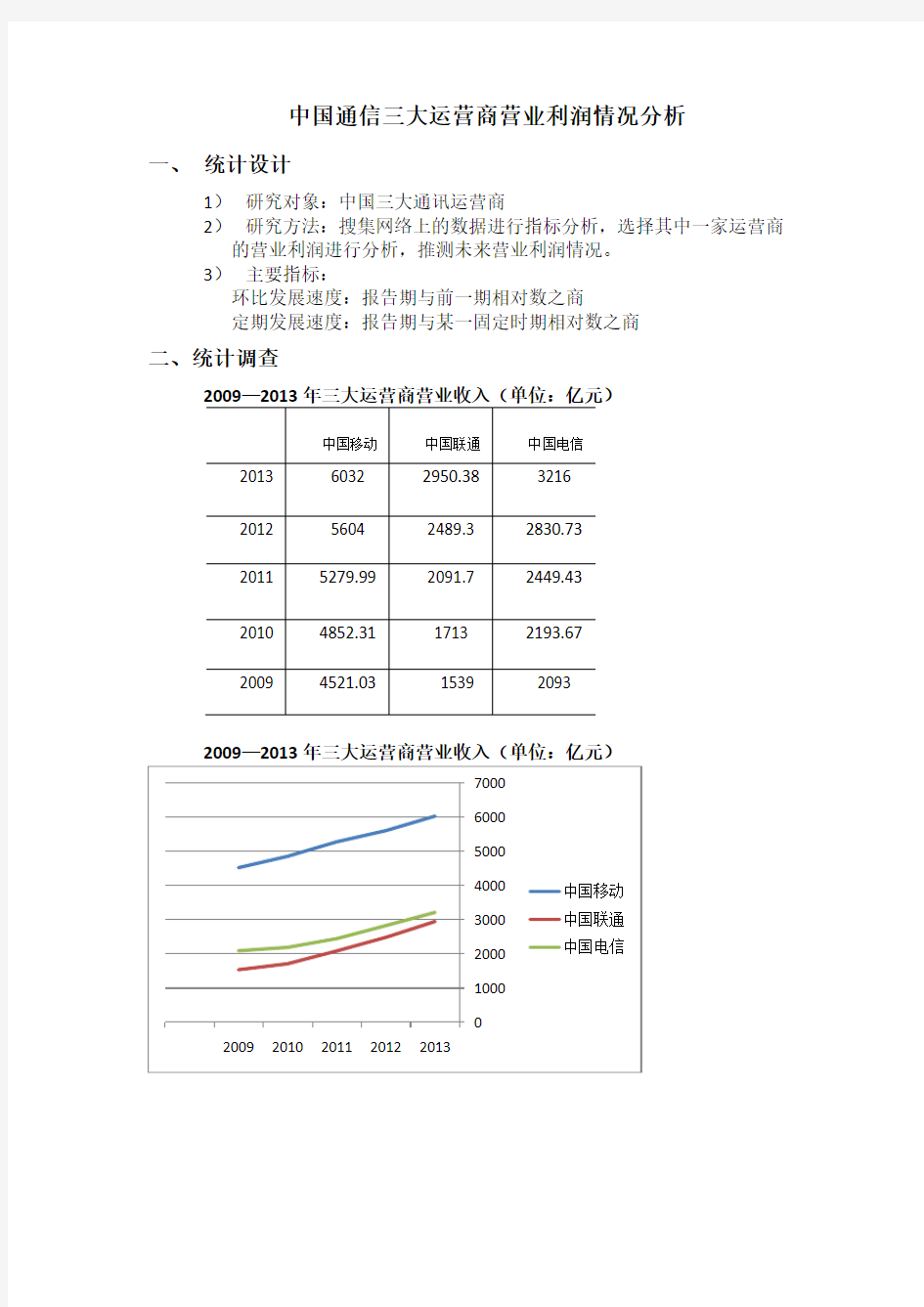 中国通信三大运营商营业利润情况分析
