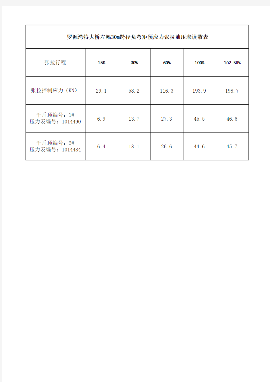 负弯矩张拉伸长值计算公式