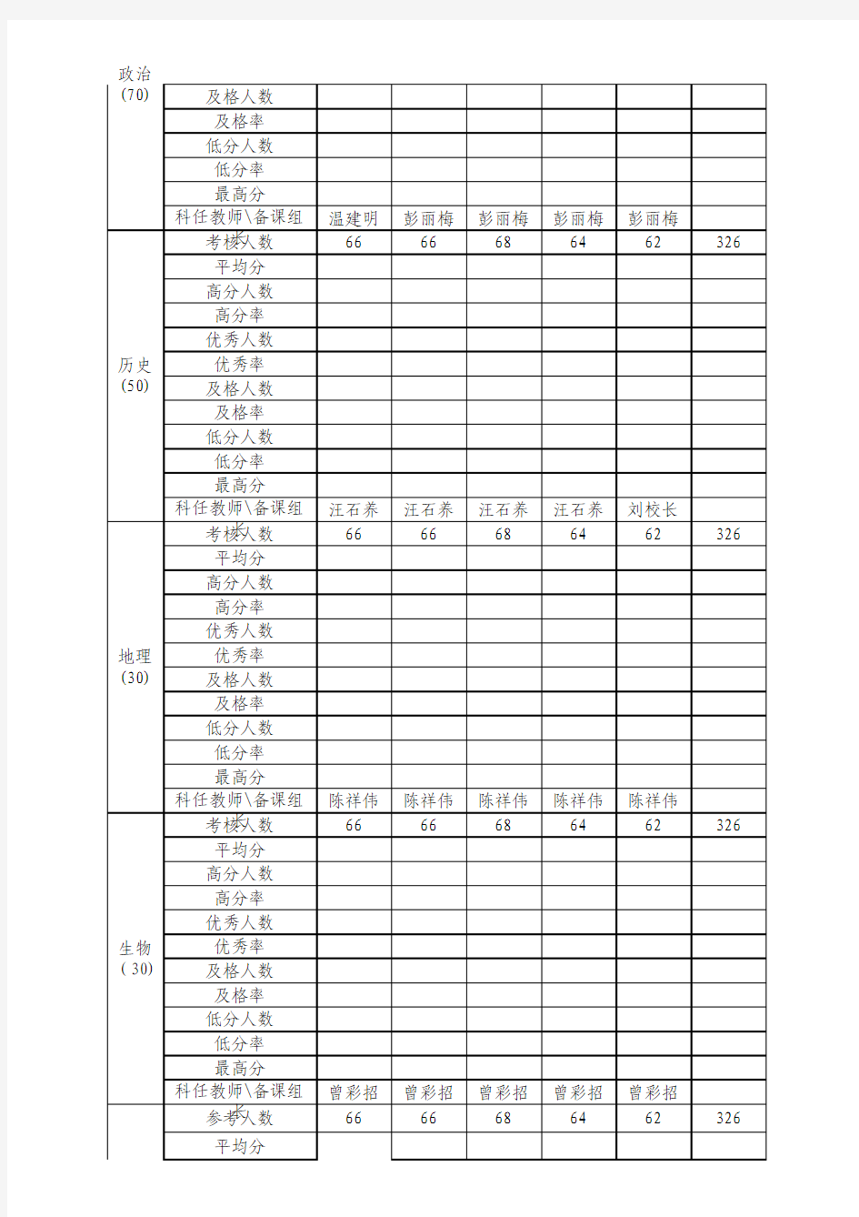 2014秋学期九年级期中考试成绩分析表