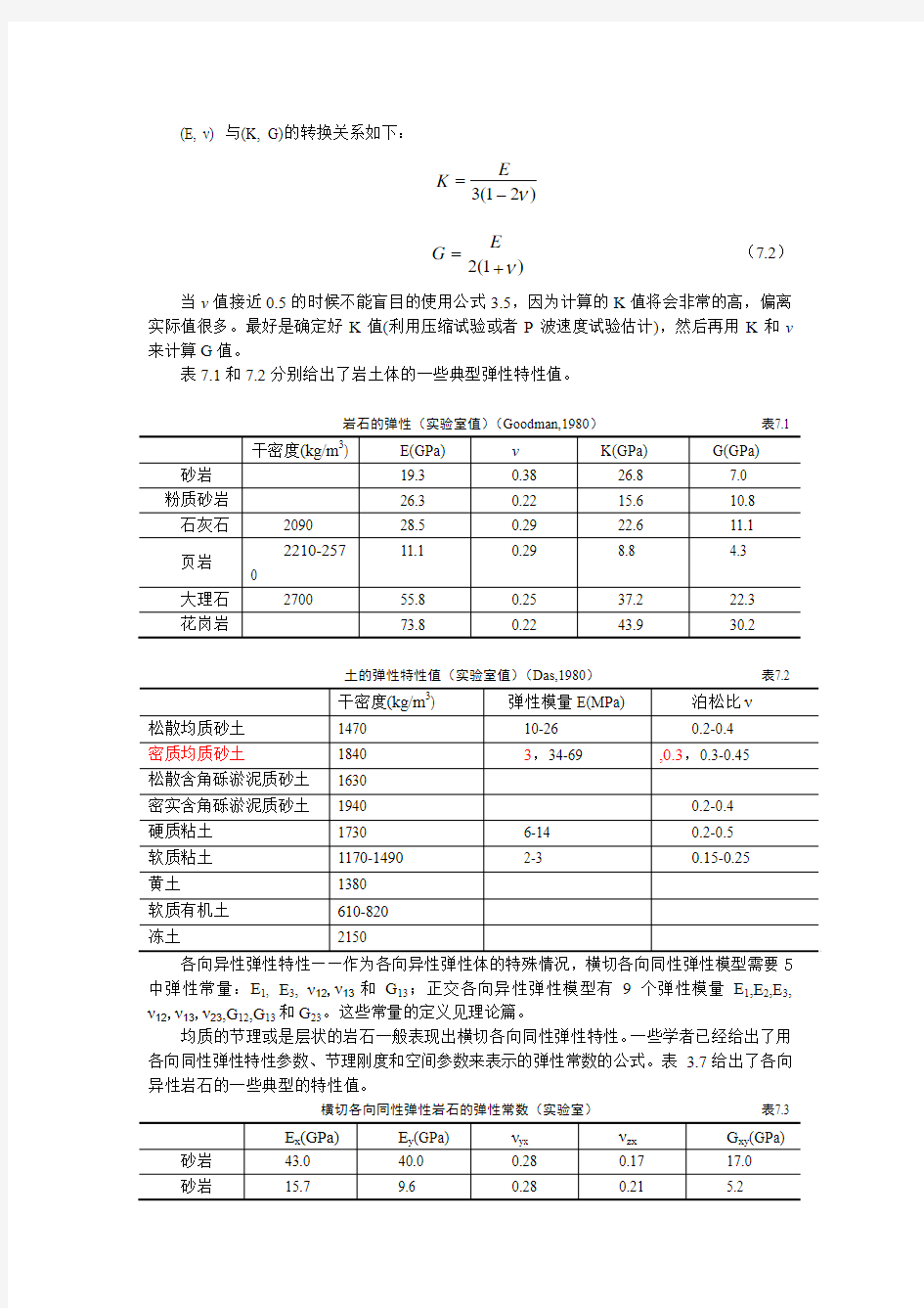 常用岩土材料参数和岩石物理力学性质一览表