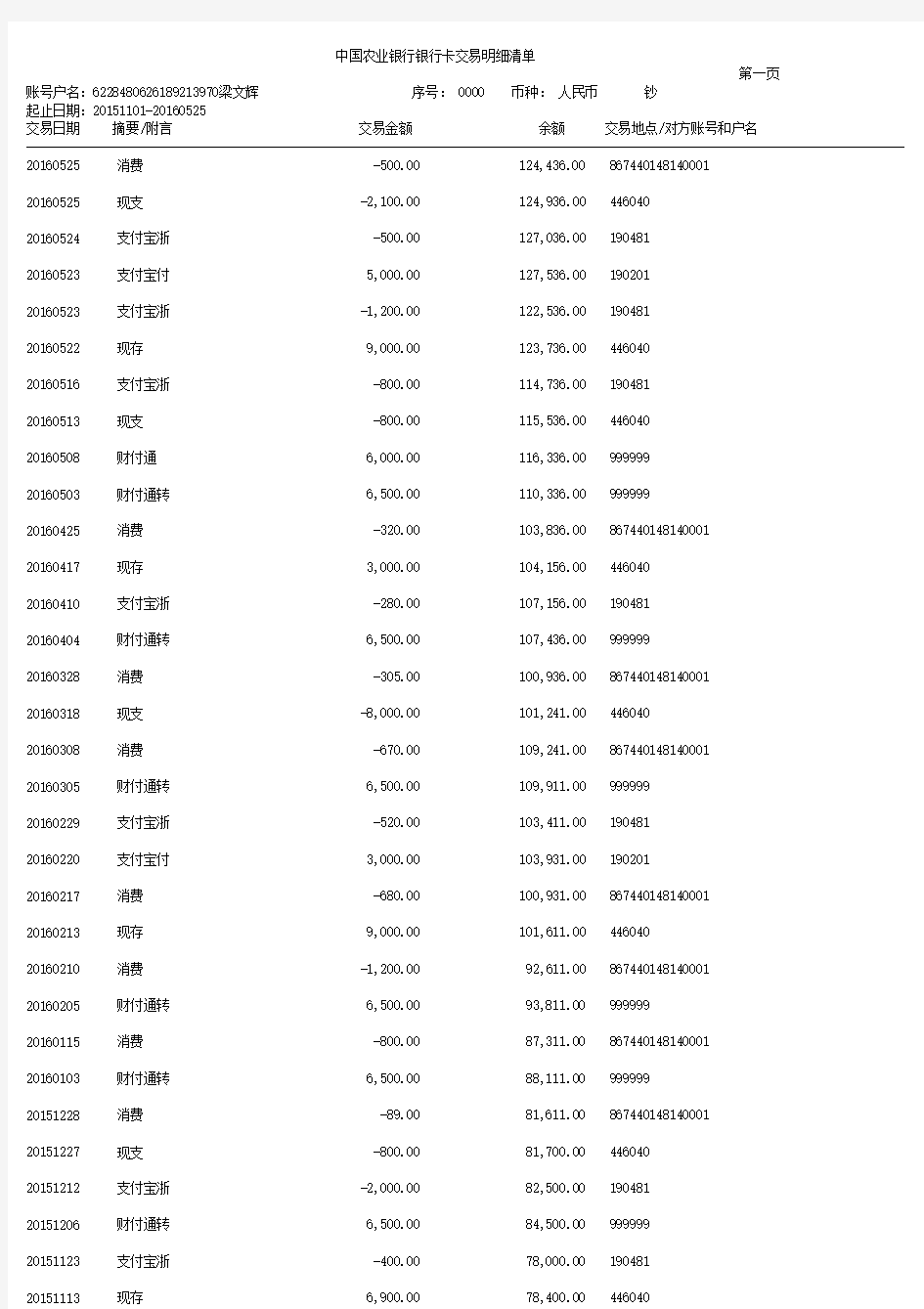 农行最新流水对账单电子模版