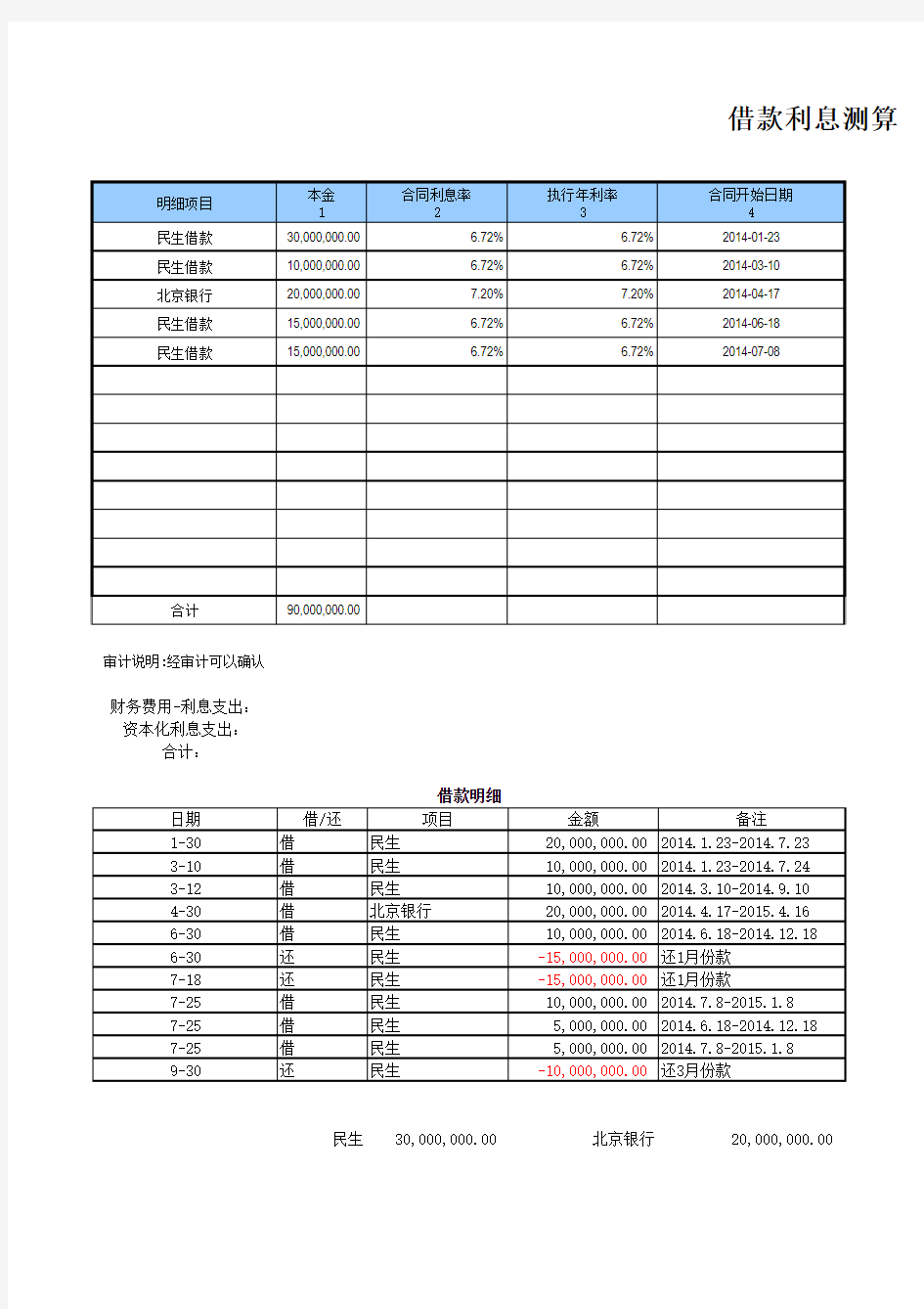 借款利息测算表