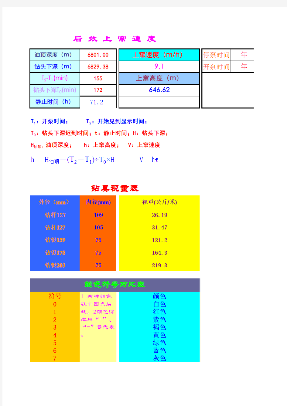 上窜速度计算公式