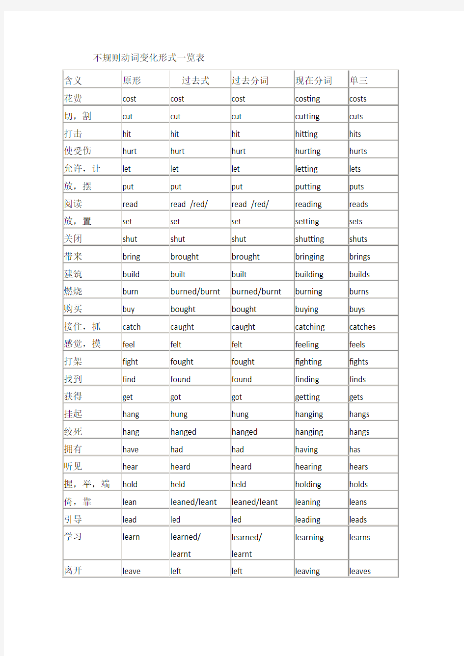 不规则动词变化形式一览表