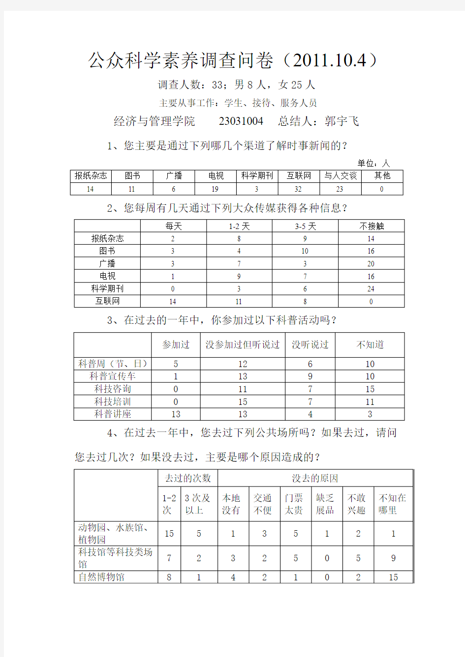 公众科学素养调查问卷