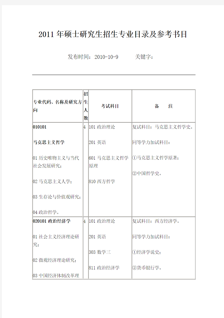 2011年硕士研究生招生专业目录及参考书目山东省