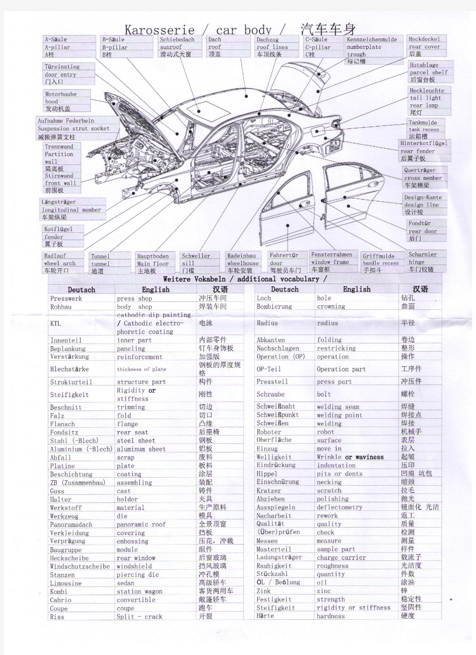 汽车德语专业词汇 配图