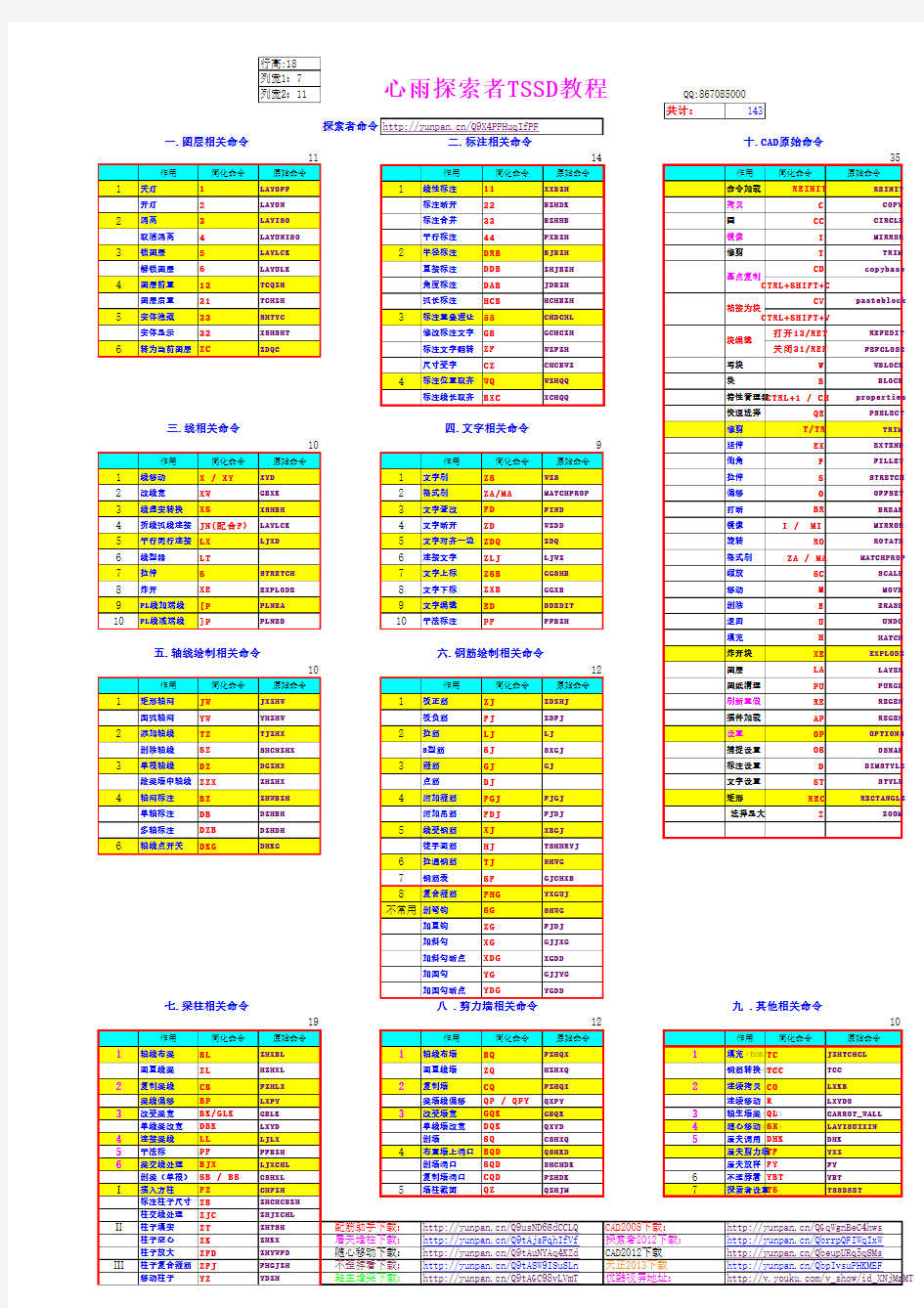 心雨探索者简化命令与原始命令对照表2013-11-10