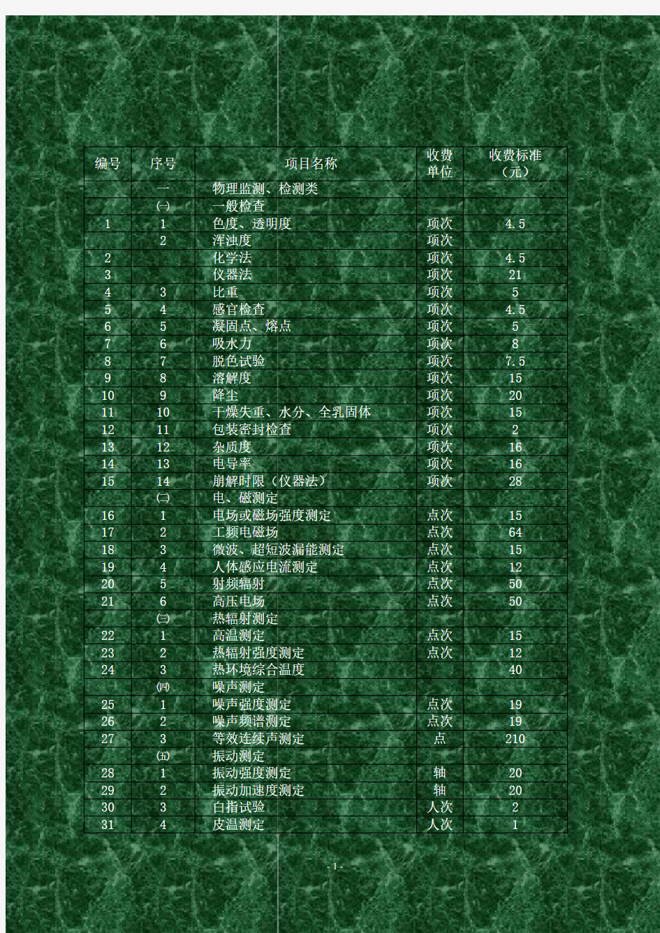 广东省物价局粤价函[2001]264号