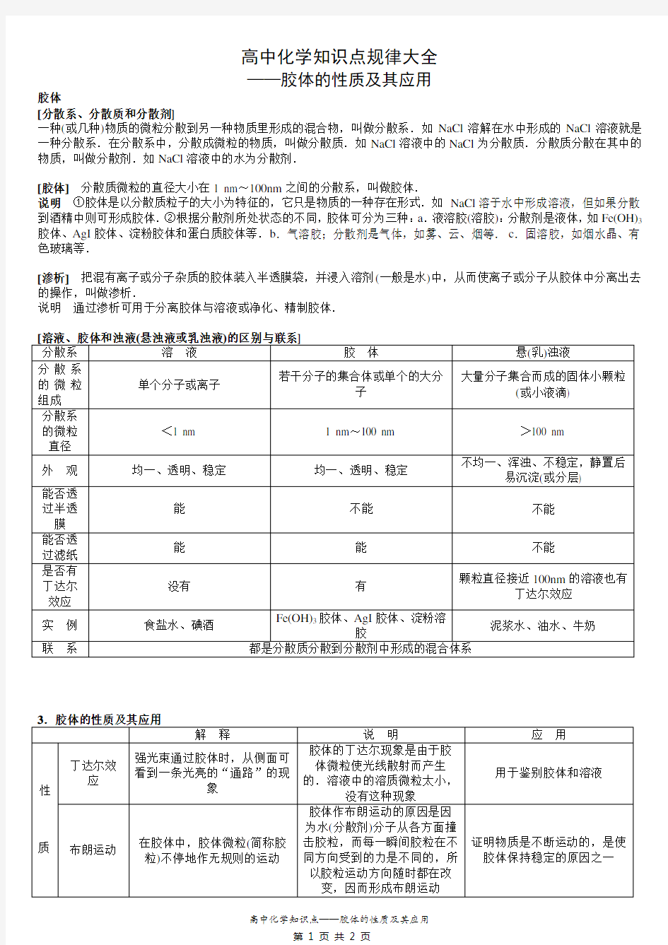 高中化学知识点—胶体的性质及其应用