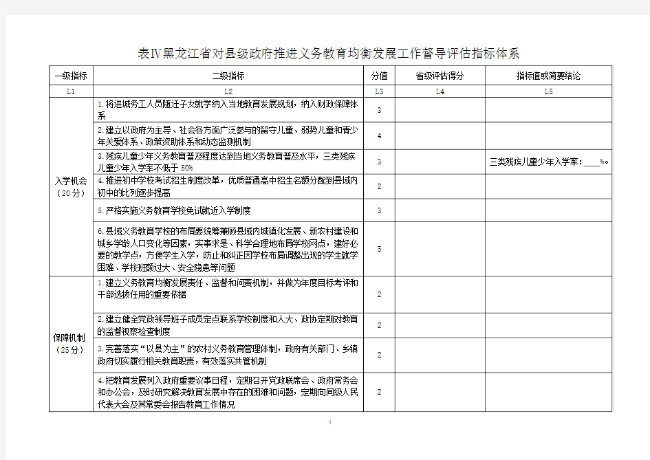 黑龙江省对县级政府推进义务教育均衡发展工作督导评估指标体系