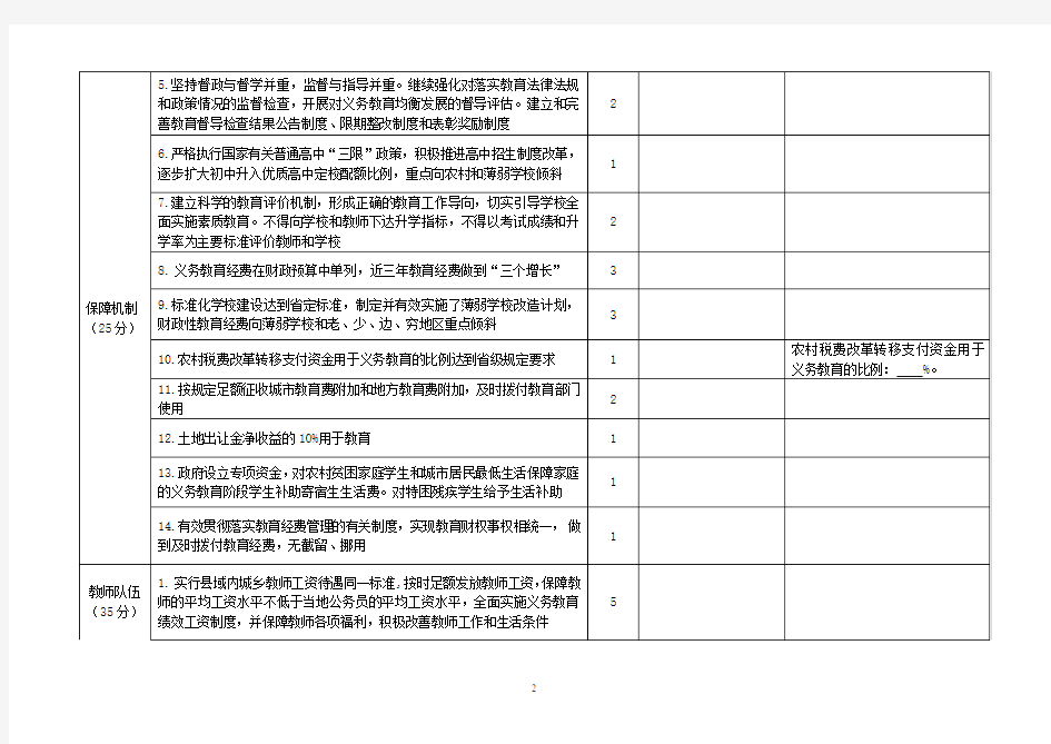 黑龙江省对县级政府推进义务教育均衡发展工作督导评估指标体系