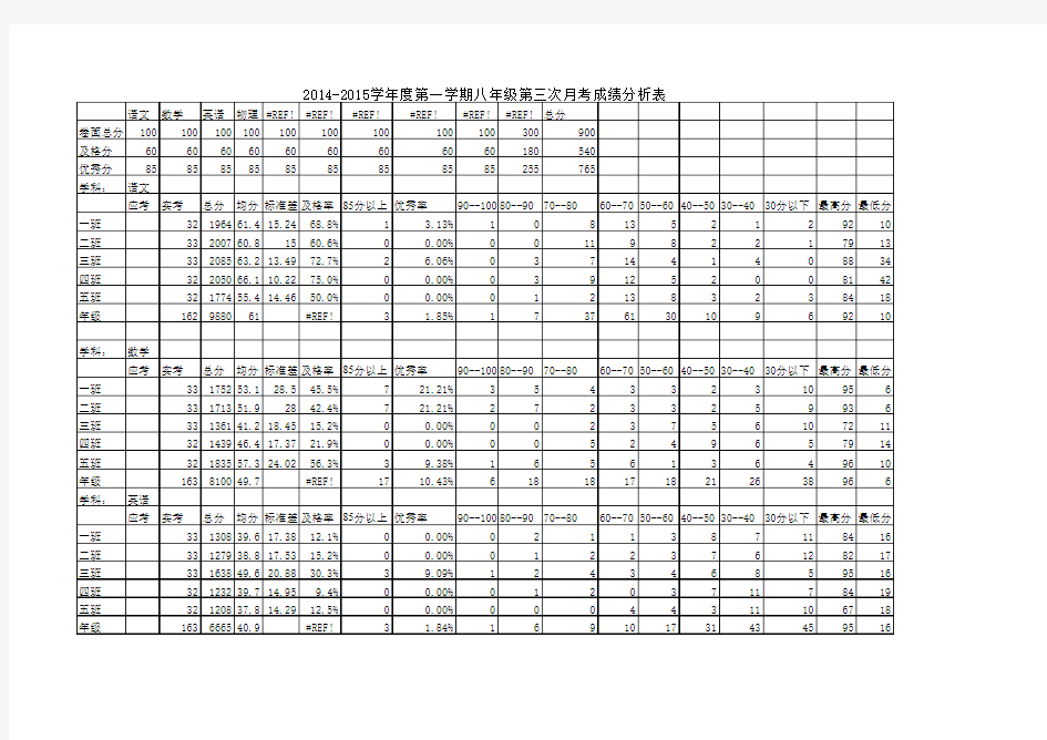 八年级第三次月考成绩分析表