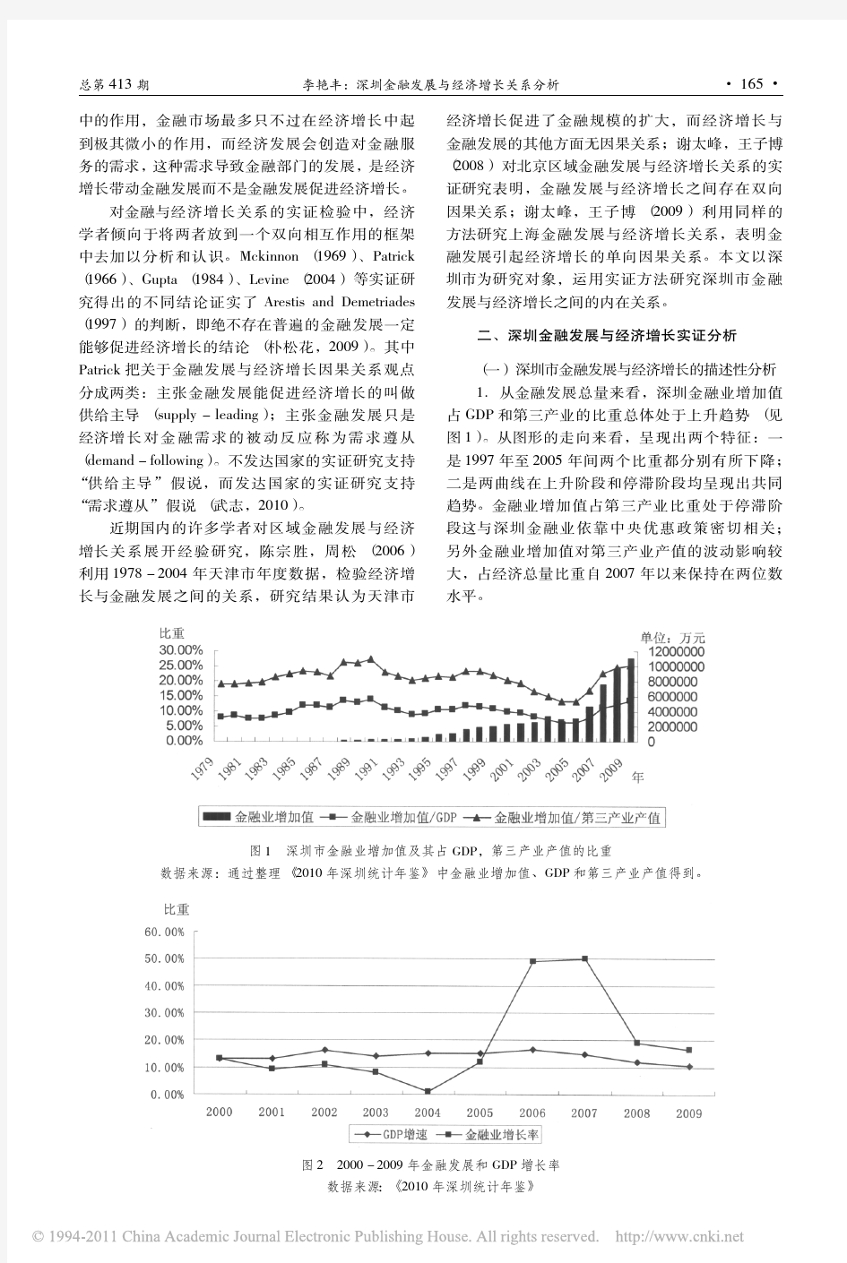 深圳金融发展与经济增长关系分析