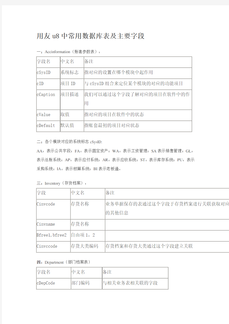 用友u8中常用数据库表及主要字段解析