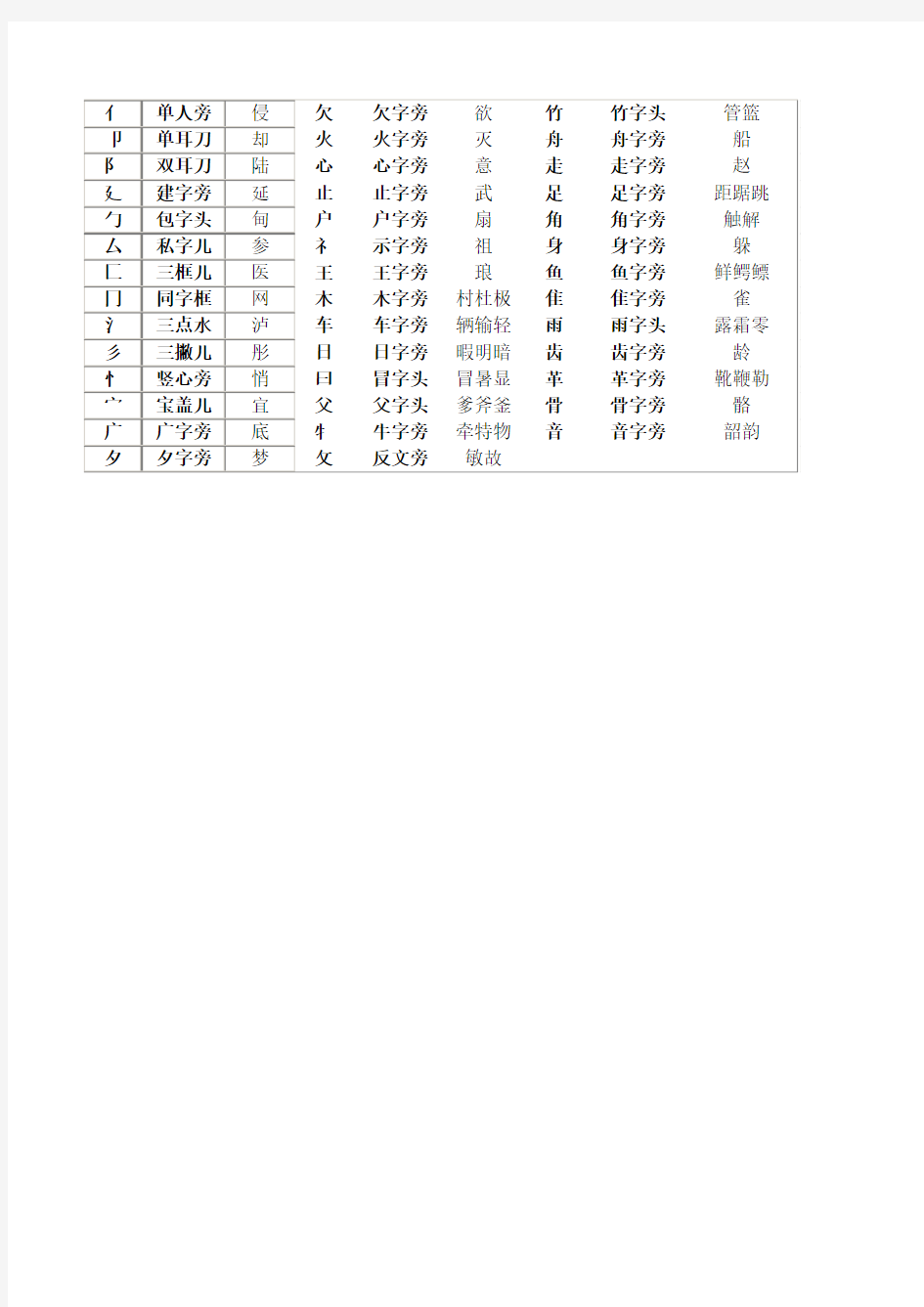 汉字笔画名称表与偏旁部首名称表