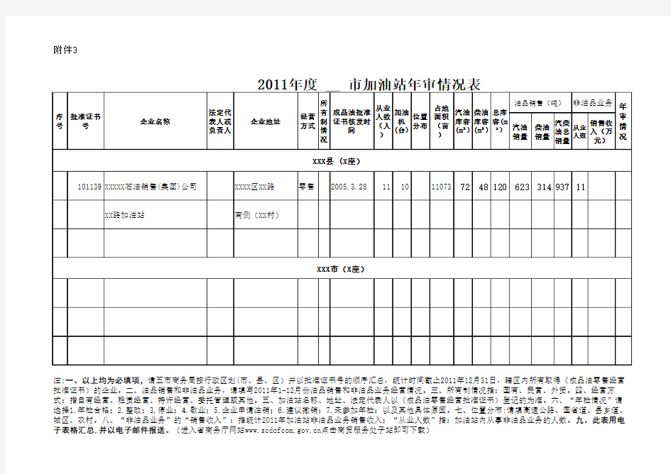 加油站基本情况表