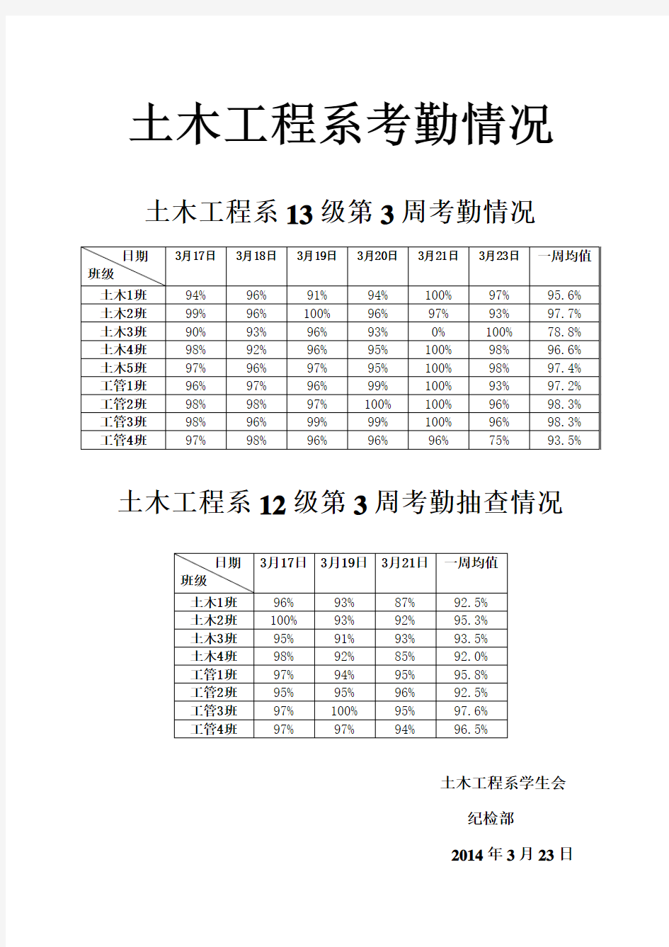 出勤率表格