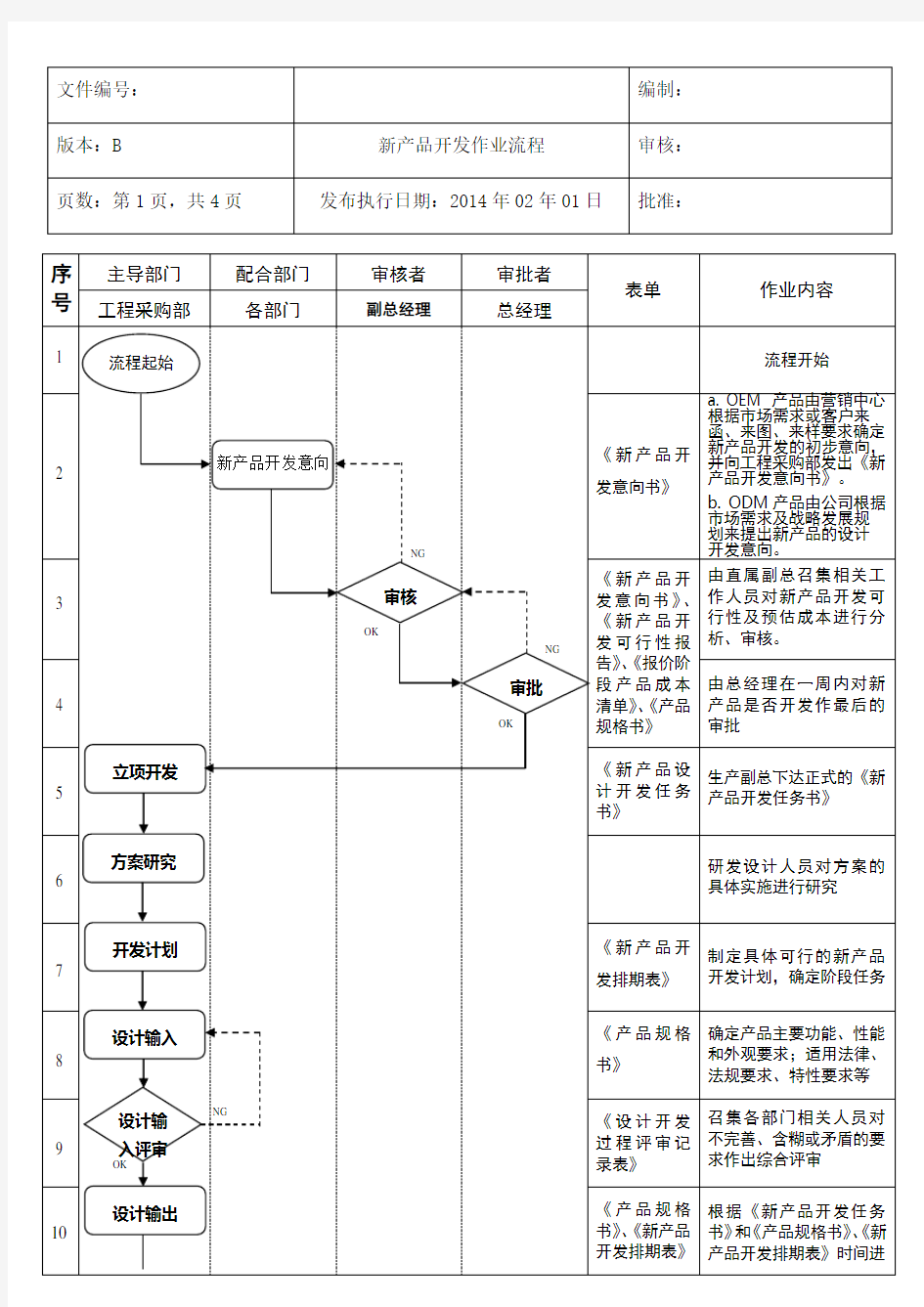 新产品开发作业流程