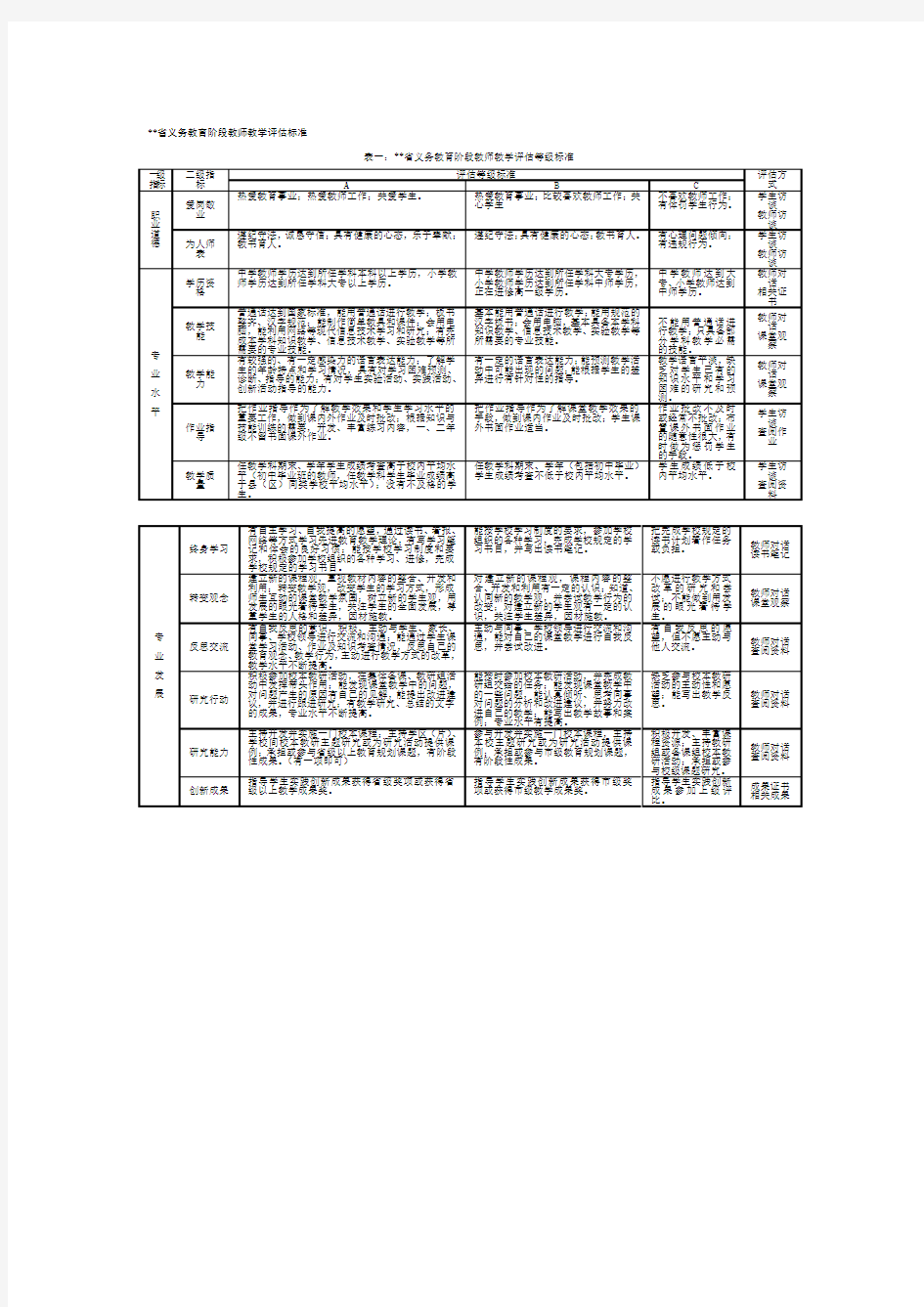 教师教学评估等级标准