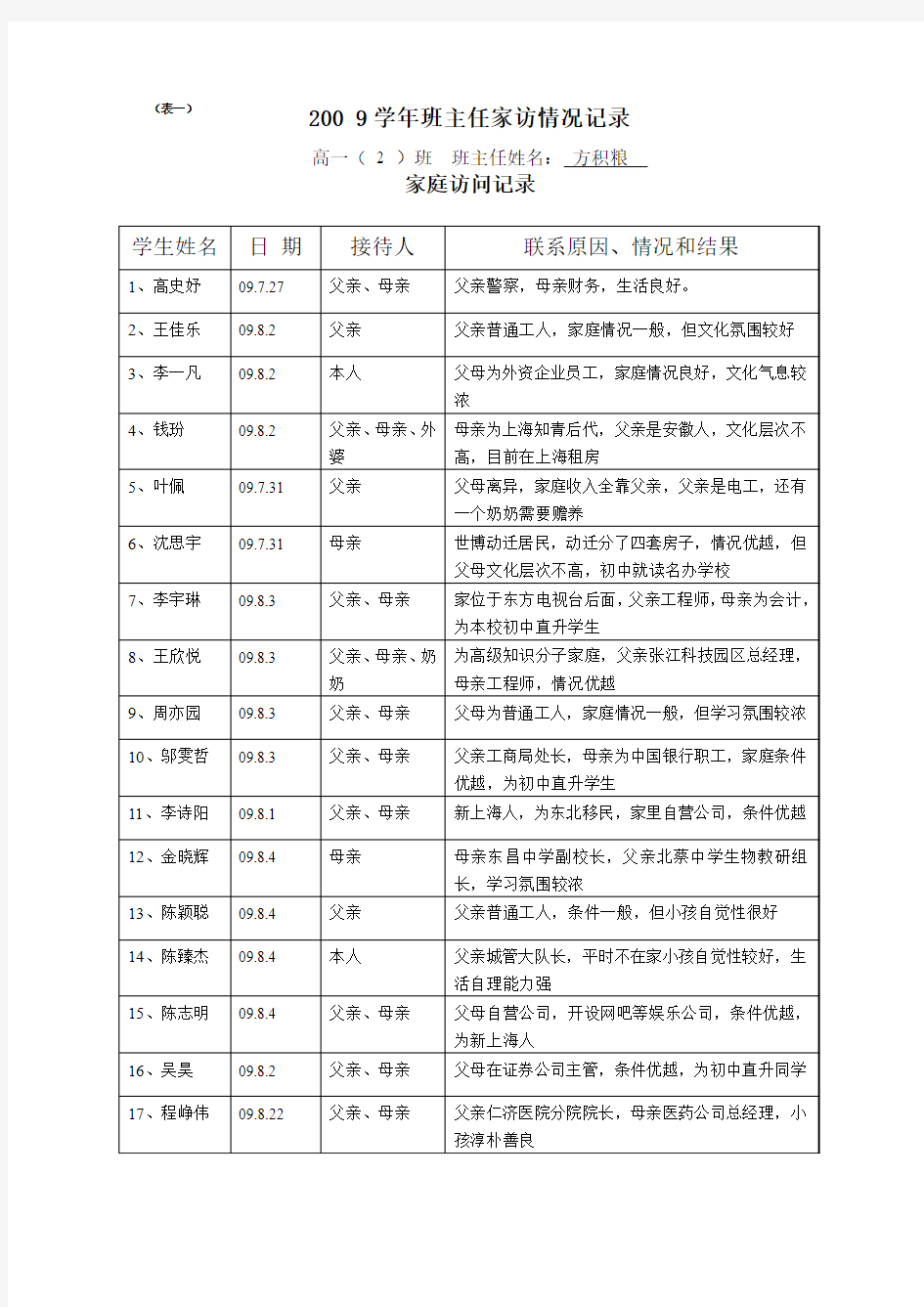 上海市实验学校初中部每学期“班主任工作电子档案袋”材 …