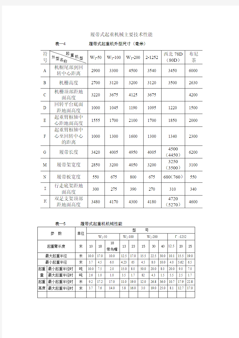 履带式起重机性能曲线