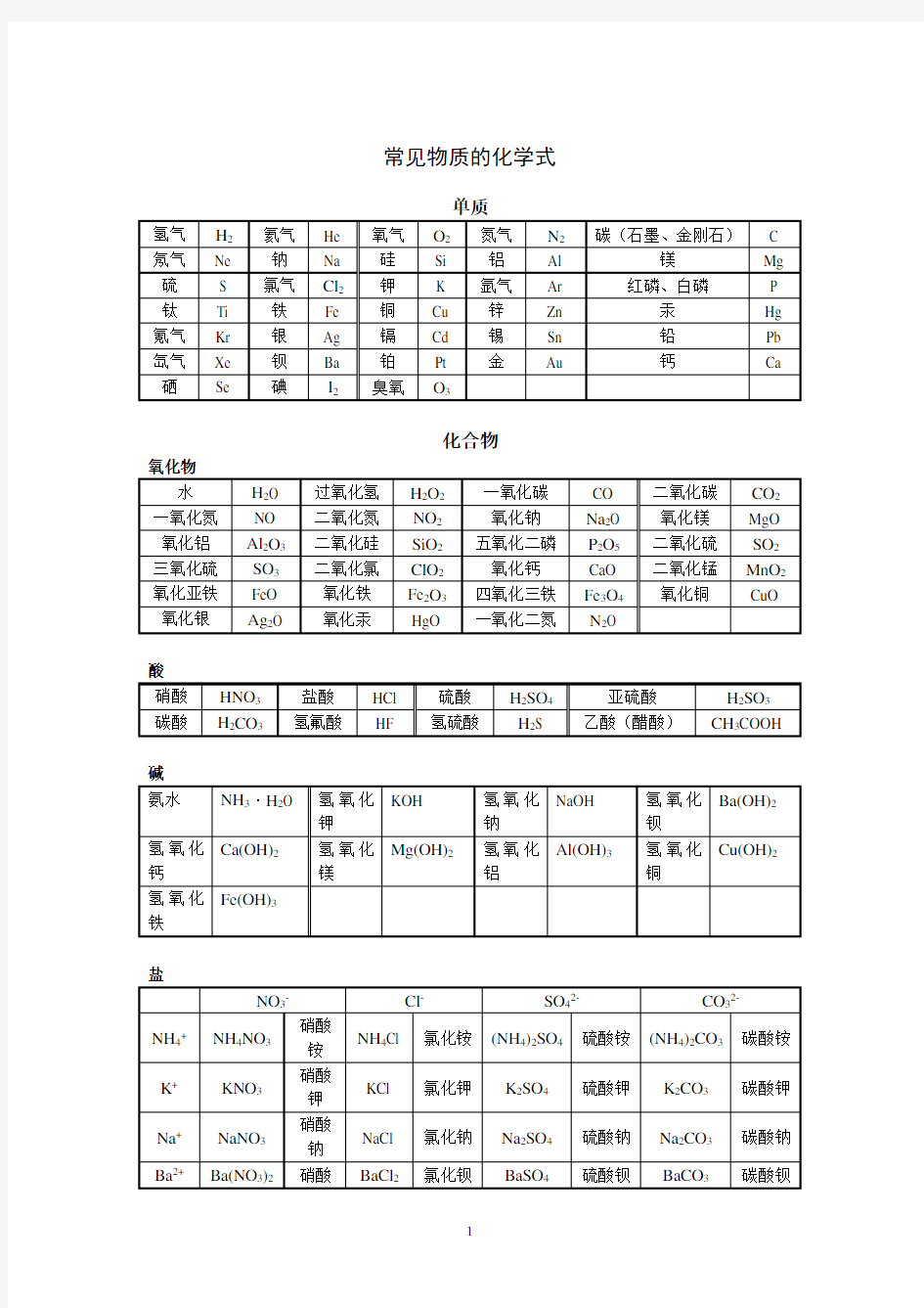 常见的化学式和化学方程式